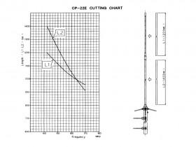 Антенна DIAMOND CP22